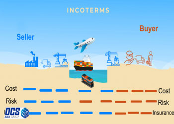 کاربردهای اینکوترمز