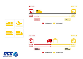 تعهدات اصلی در اینکوترمز