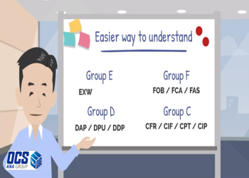 انواع اینکوترمز C