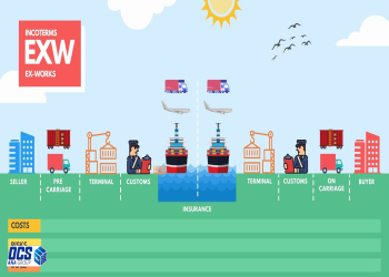 انواع اینکوترمز